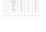 create a professional selling bill invoice in excel